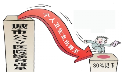 收入证明_市级医生收入