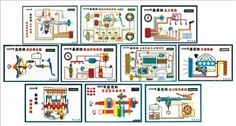 桑塔納轎車電子、電噴自動程控電教板