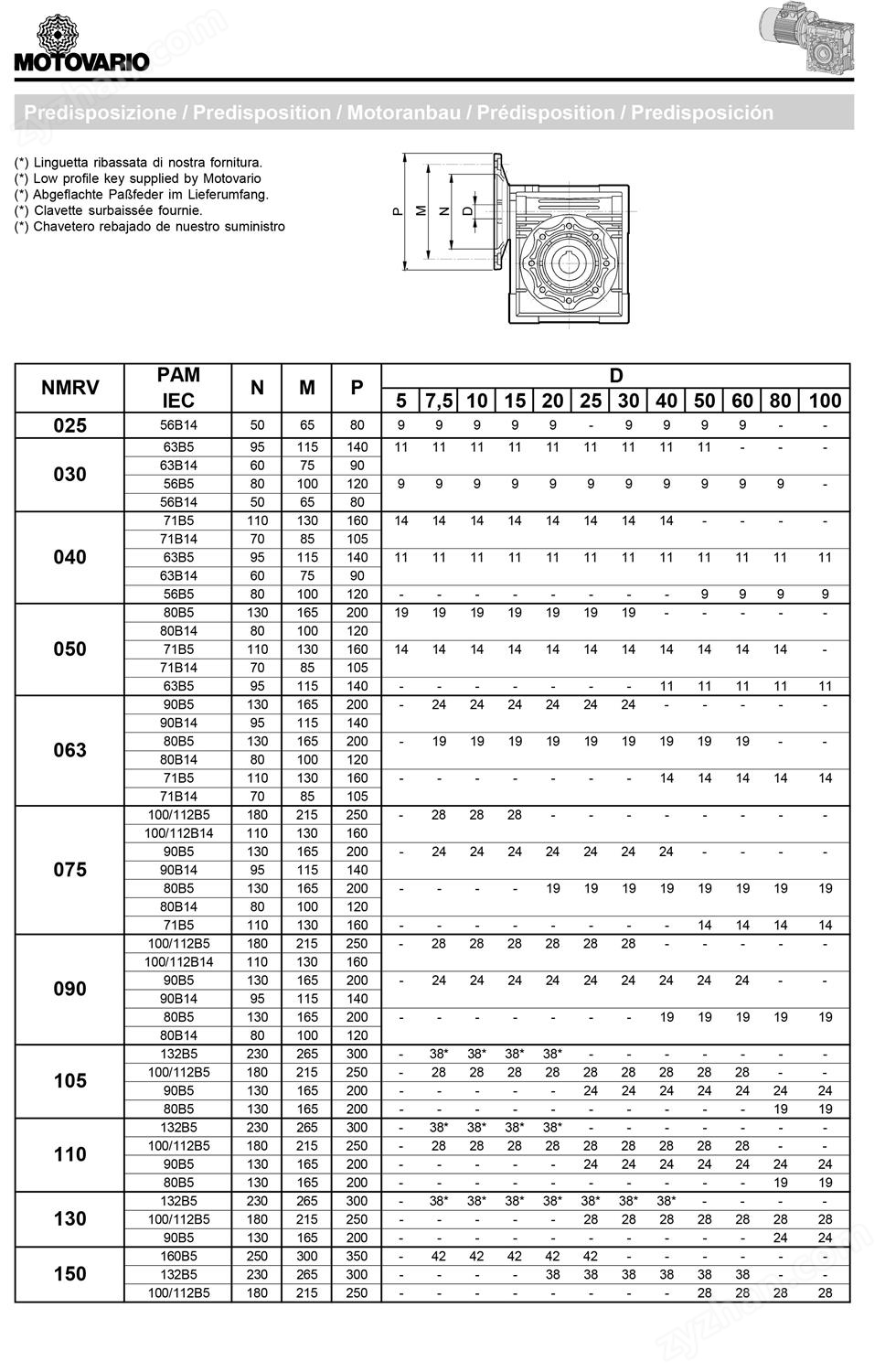 motovarioNMRV參數(shù)